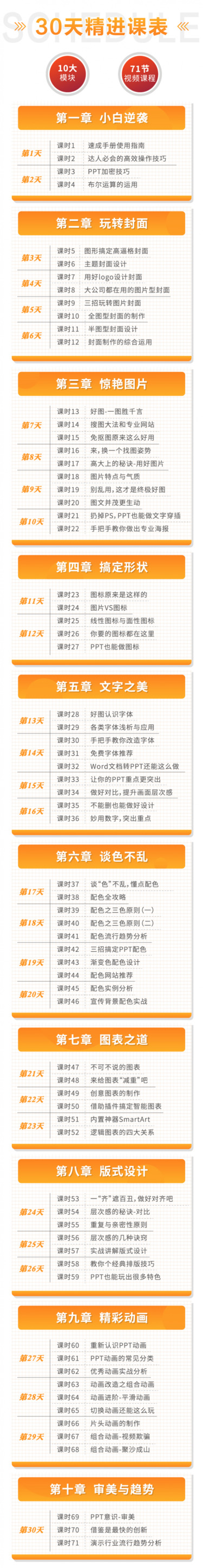 干货帮-一个月学透PPT，零基础教你做PPT制作达人