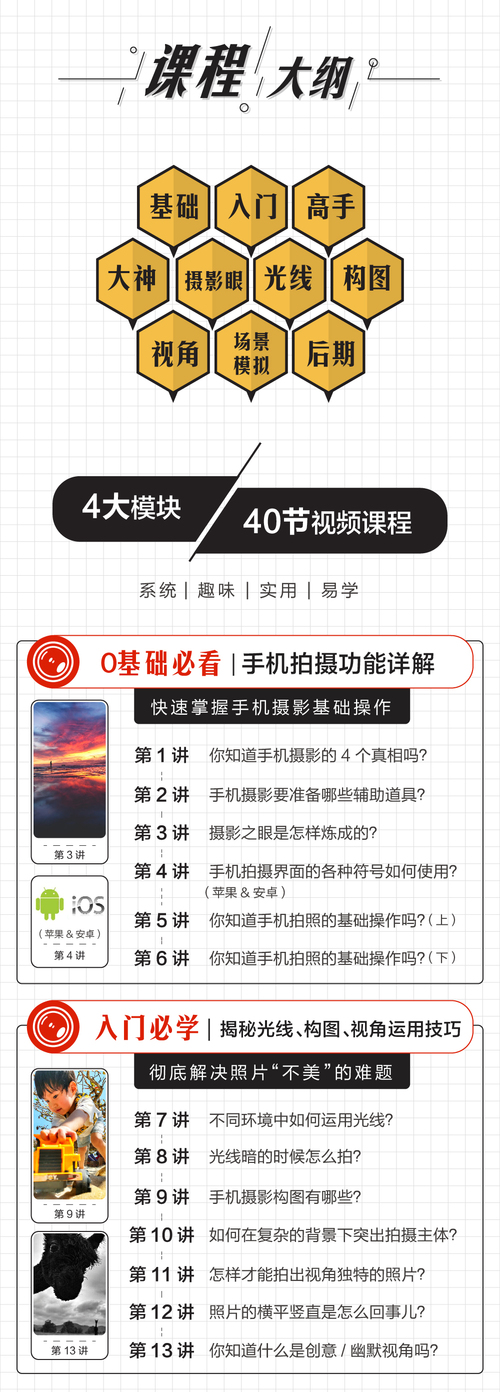 明星大咖御用摄影师，教你成为手机摄影高手-干货帮