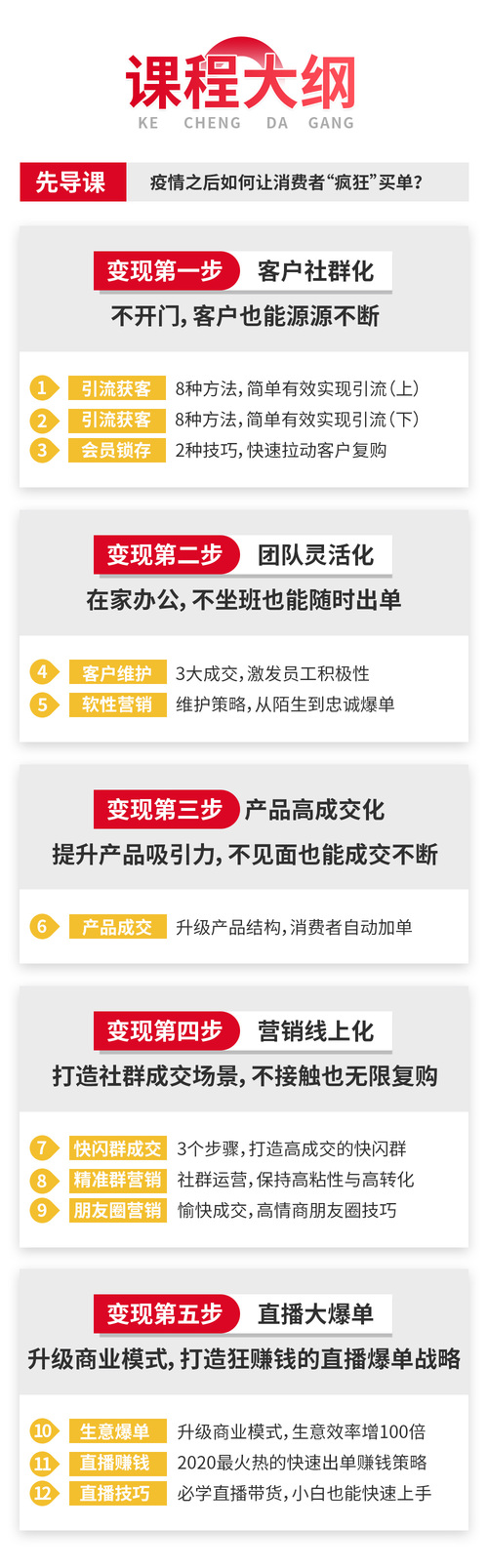 12堂社群变现课-干货帮