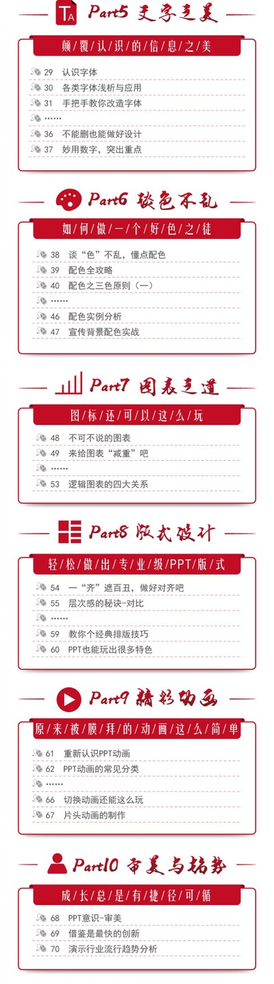 69讲PPT速成手册：创造出含金量达100万的PPT