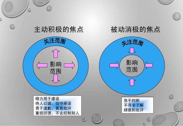 TTT百万年薪培训师速成手册