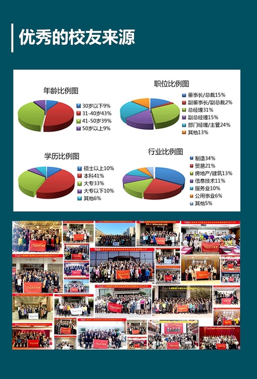 清大领导力工商管理（EMBA）总裁高级研修班