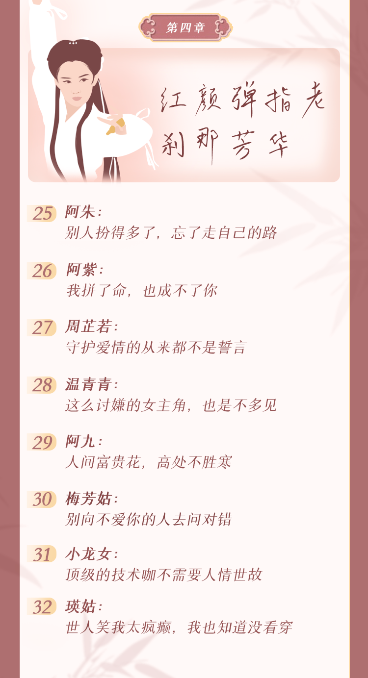 六神磊磊讲金庸女子图鉴：解读50位奇女子的跌宕人生