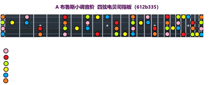 贝斯音阶图 哎呀音乐四弦贝斯音阶图