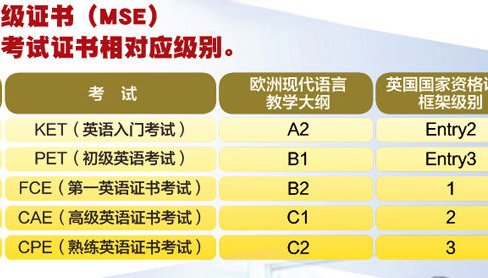 什么是ket 米粒妈学院ket什么是